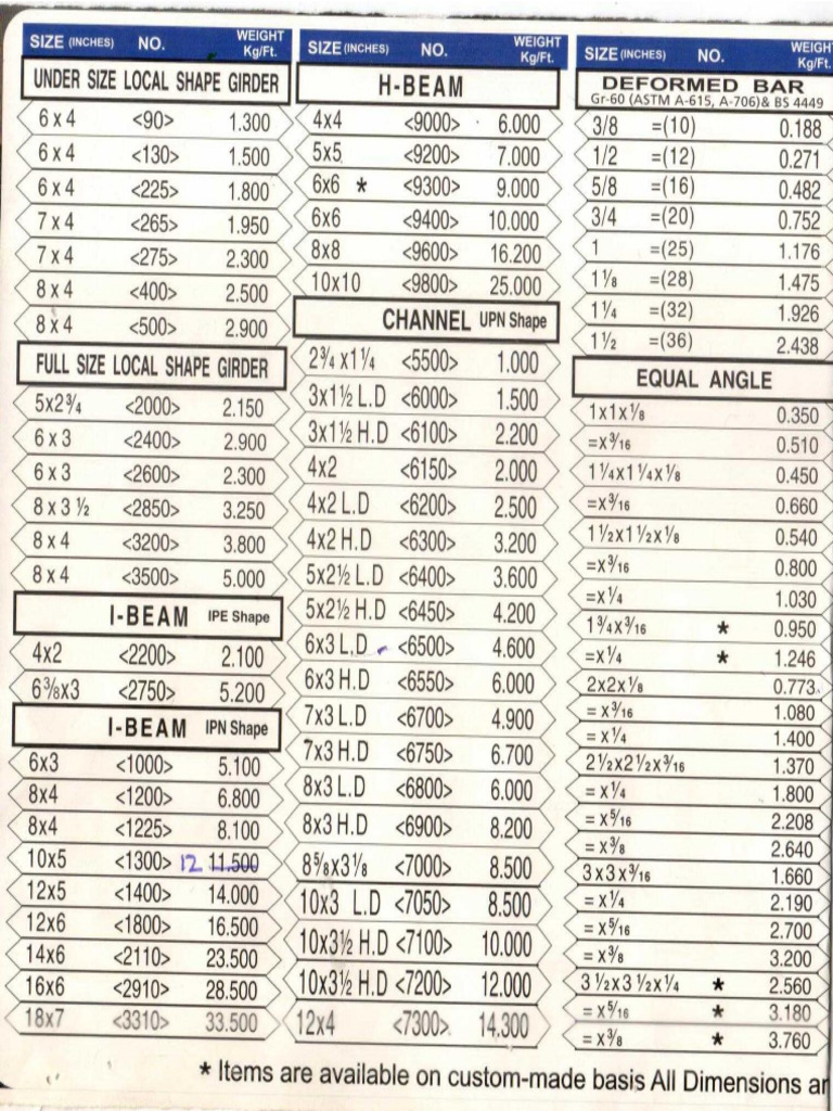 WEIGHTS Chart of Steel PDF