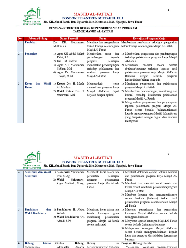 Rencana Pengurus & Program Masjid Al-Fattah - 2024 | PDF