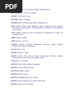 List of Goddesses | PDF | Deities | Mythology