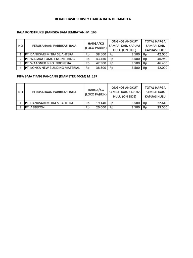 hasil-survey-baja-pdf