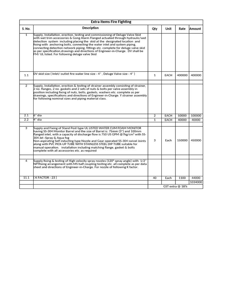 Extra Items | PDF