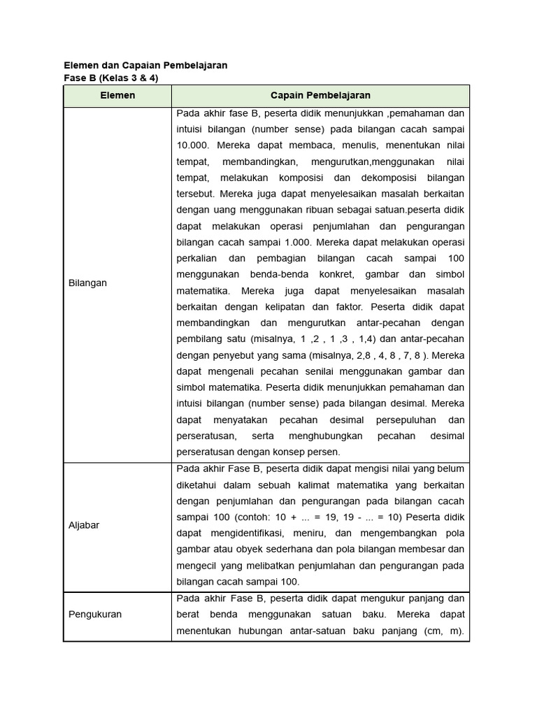 Modul Matematika Kelas 4 Semester Ganjil Ta 2024 2025 Pdf