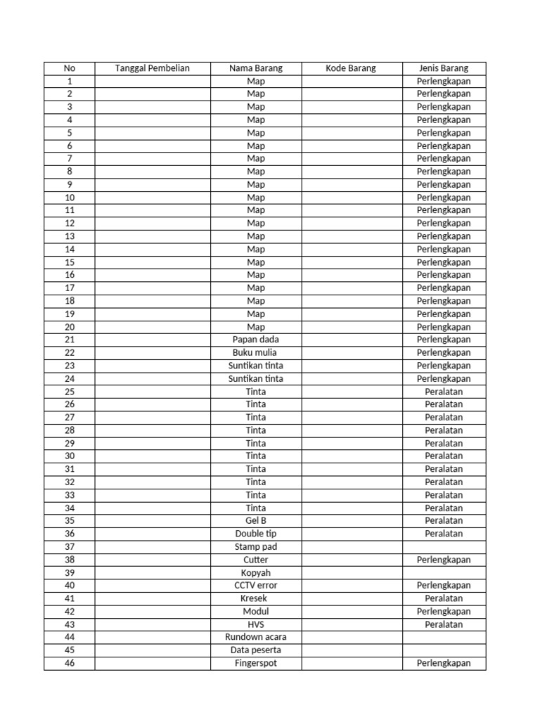 Praktik Tabel Putri Pdf