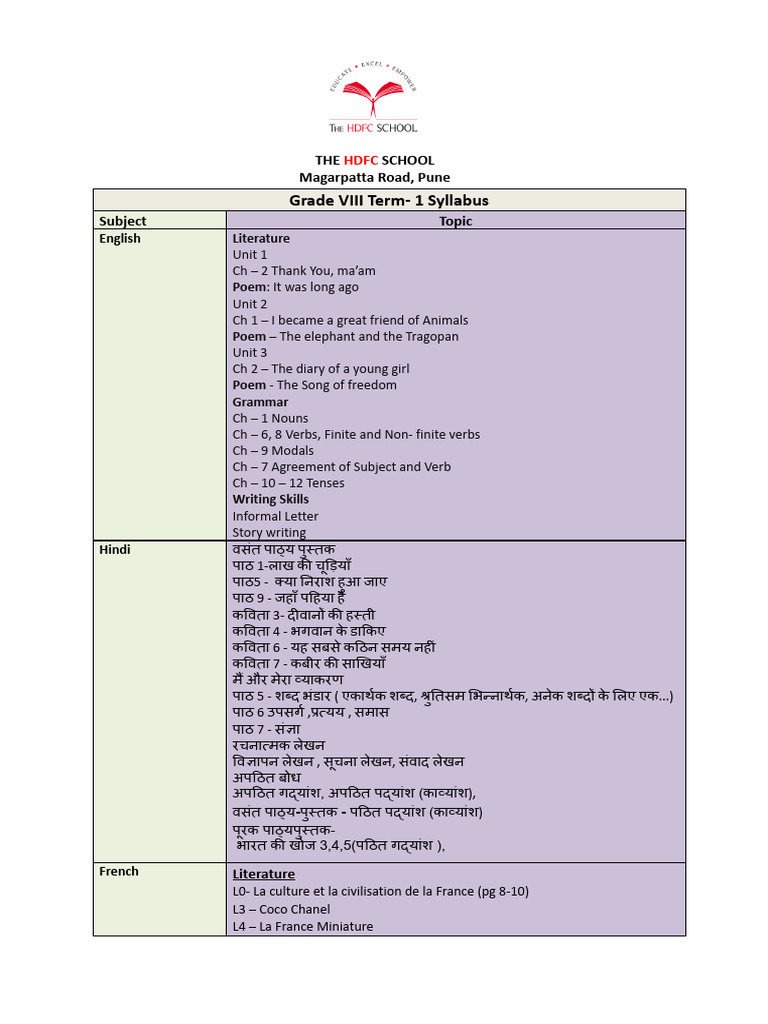 Grade VIII Term-1 Syllabus | PDF