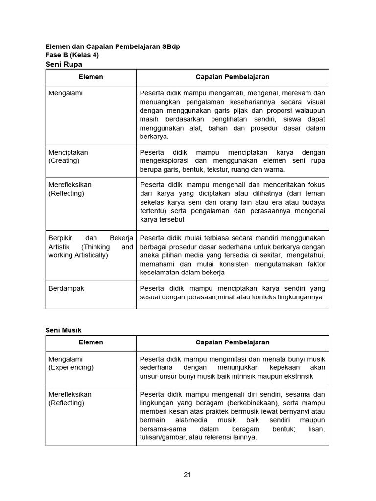 Modul Sbdp Kelas 4 Semester Ganjil Ta 2024 2025 Pdf