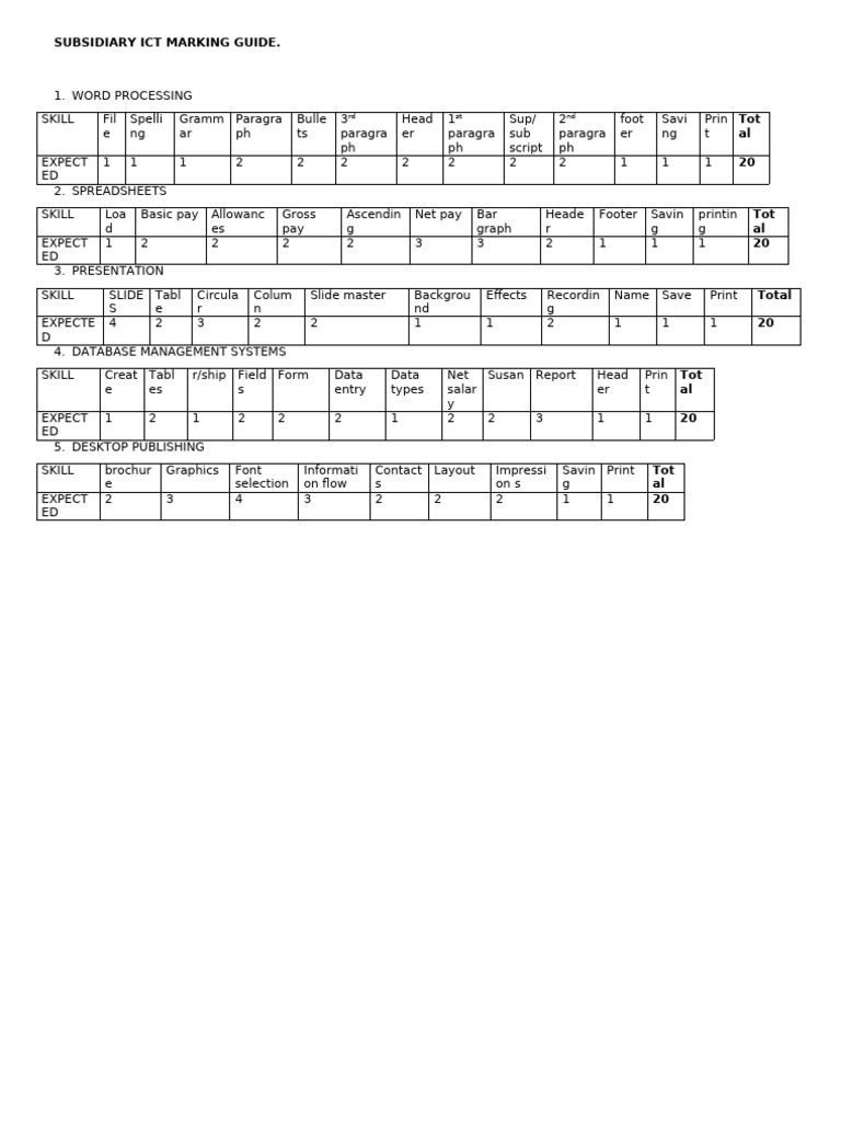 Senior Six Paper 2 New Vision v11 Marking Guide | PDF