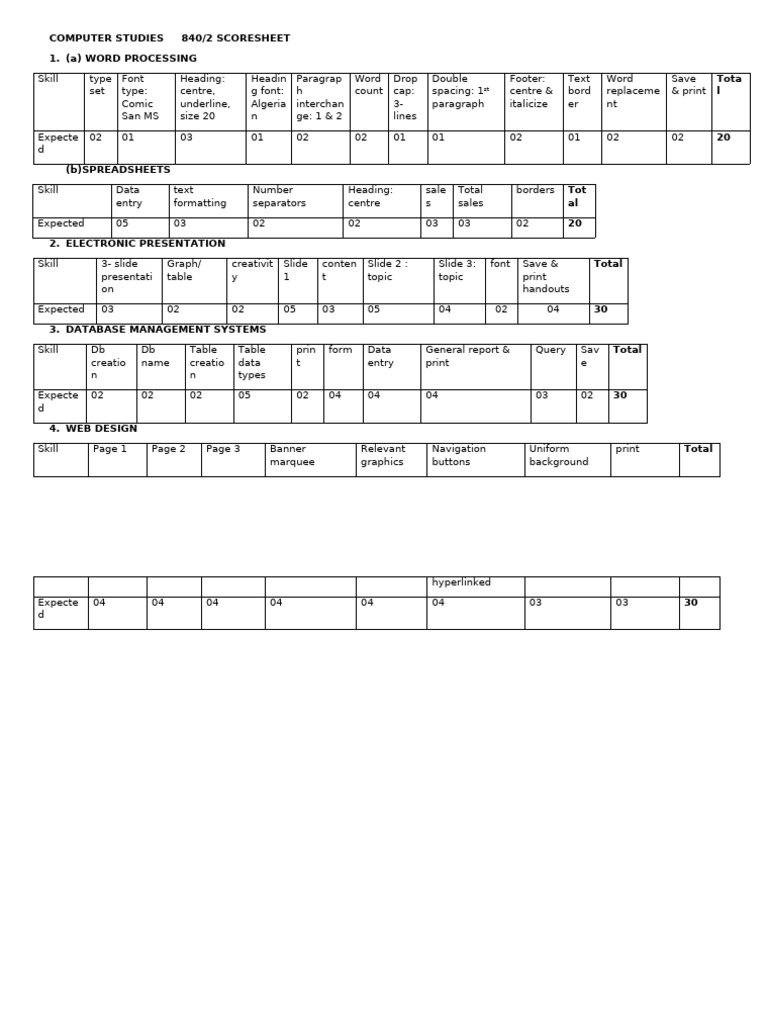 Senior Four Paper 2 New Vision v18 Marking Guide | PDF