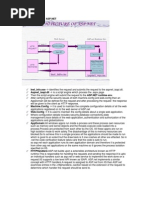 ASP Net Notes