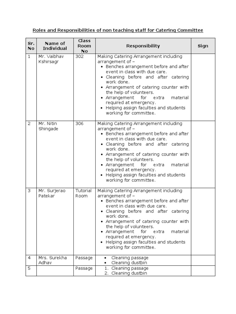 Roles and Responsibilities for Catering Committee Business