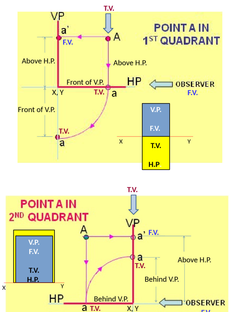 Sheet No. 6 Projection of Point | PDF