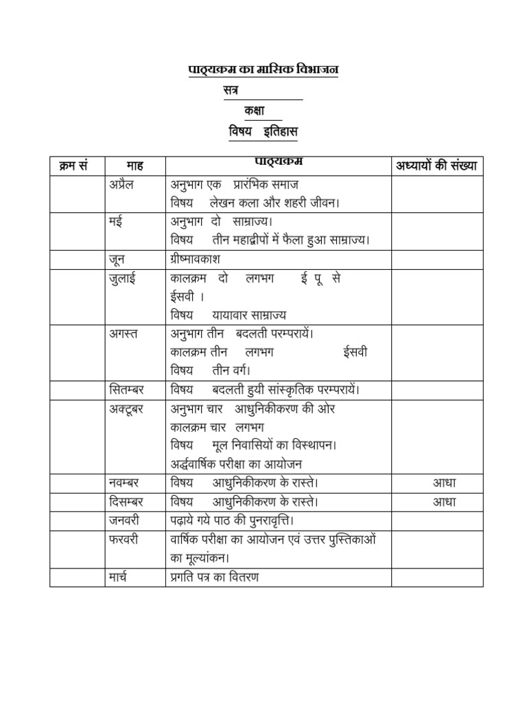 HISTORY PROJECT FILE CLASS 11 PDF DOWNLOAD TERM 1 visual data 5