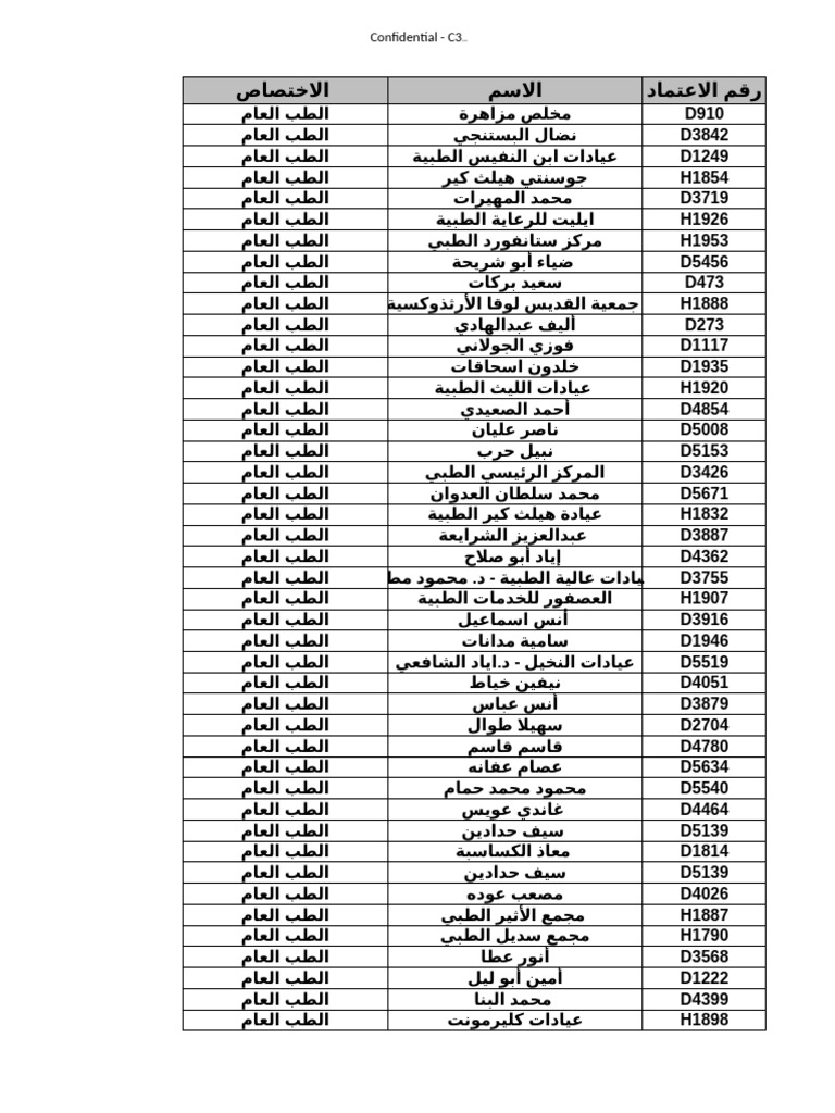 Network List For 2024 | PDF