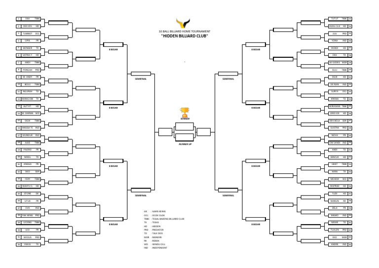 Bagan Online Home Tournament Hidden Billiard Club PDF