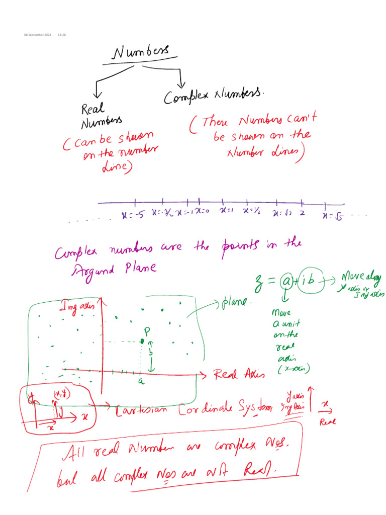 Complex Numbers Class1 | PDF
