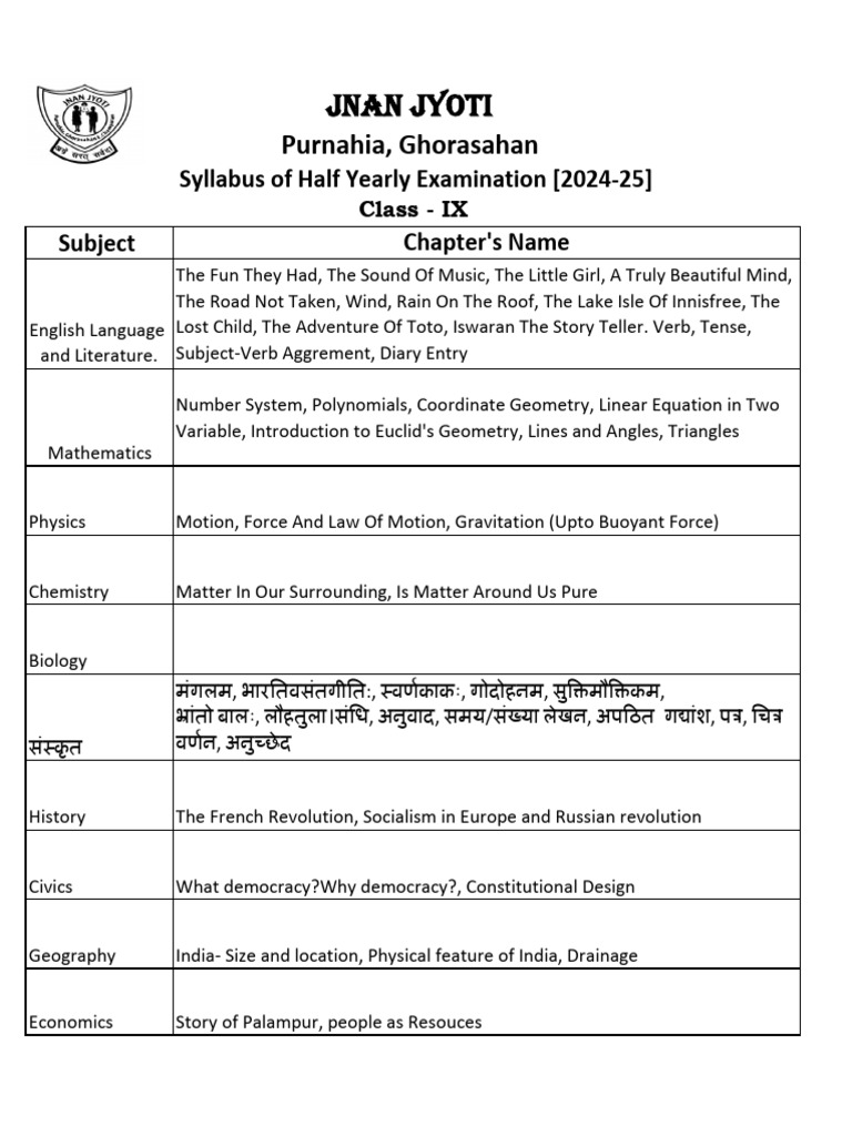Class 9th Syllabus | PDF