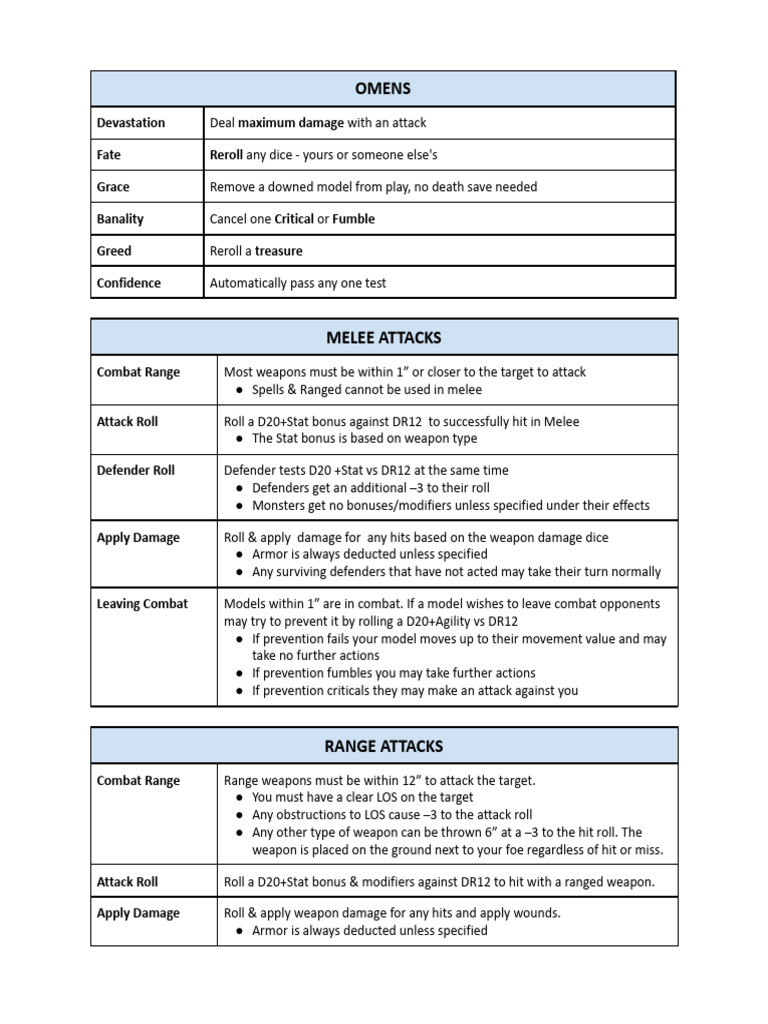Forbidden Psalm Quick Reference | PDF