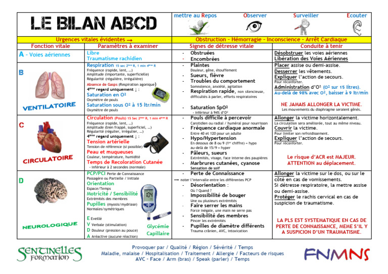 Le Bilan ABCD | PDF