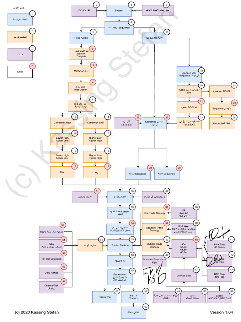 Trading System AR | PDF