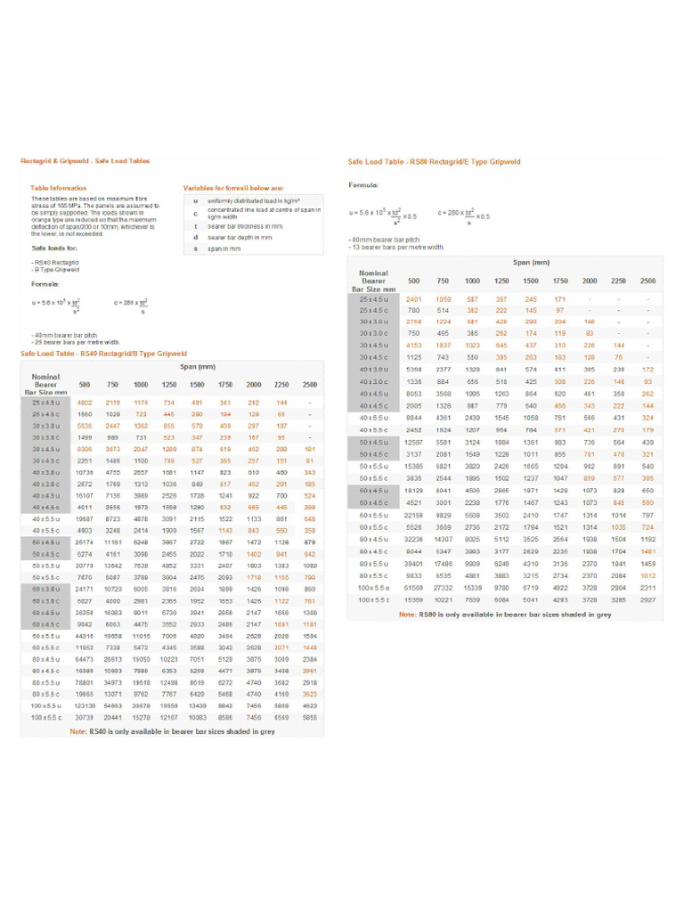 Mentis Rectagrid-Loads | PDF