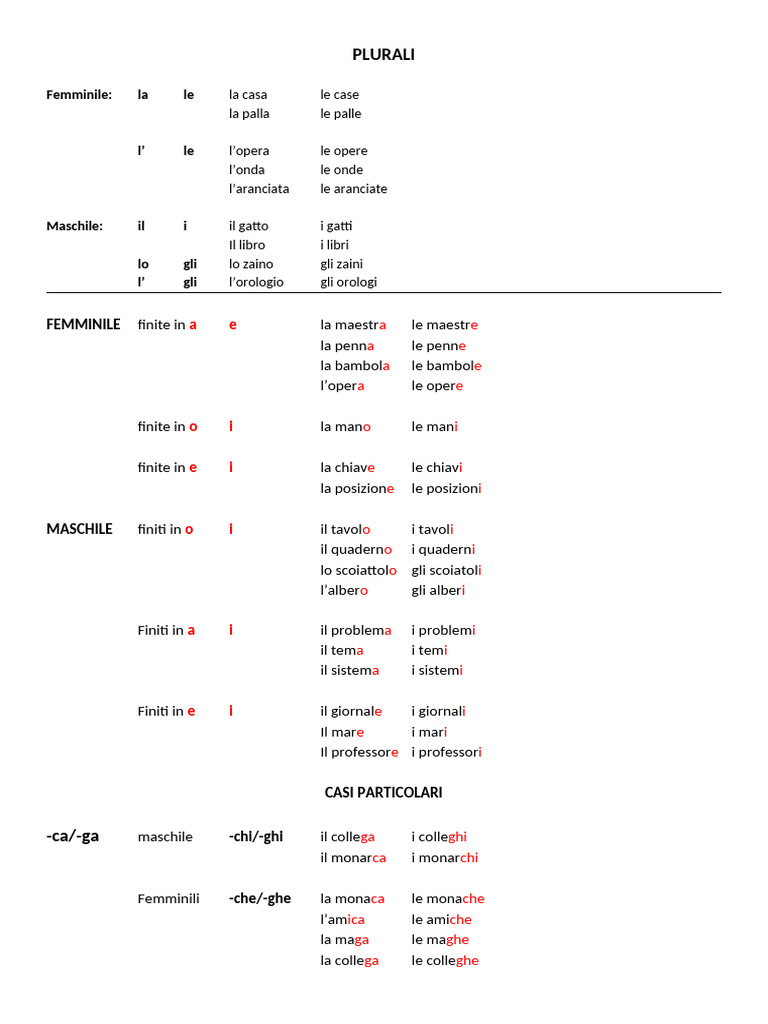 PLURALI | PDF