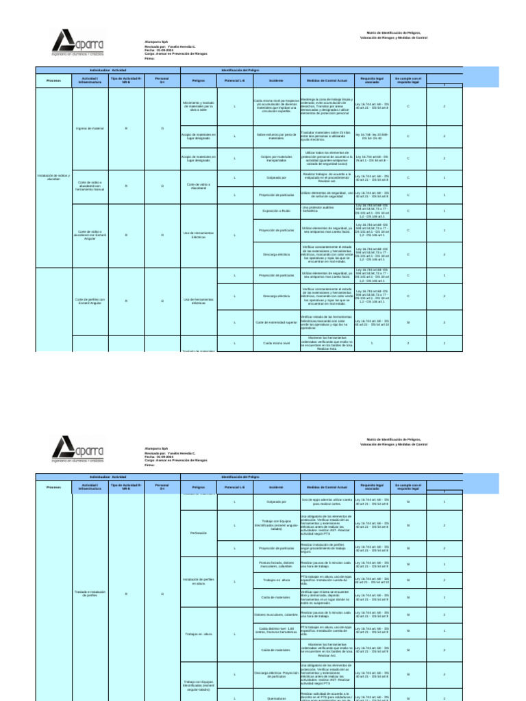 MATRIZ | PDF