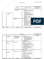 Yearly Plan Chemistry (Form 4) Revised