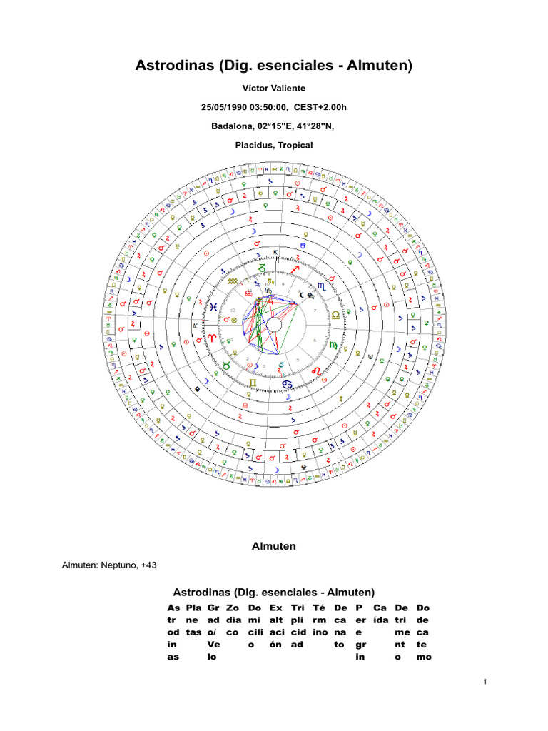 Astrodinas (Dig. Esenciales - Almuten) | PDF