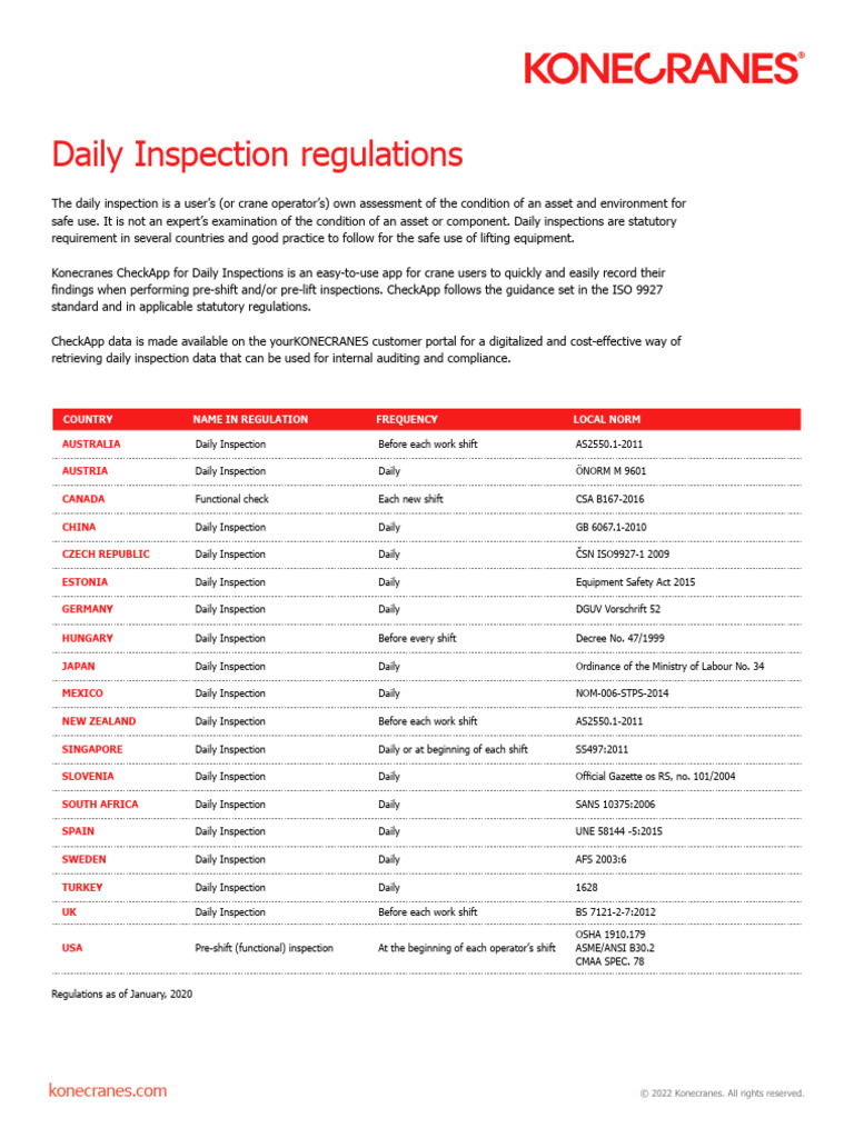Daily Inspection Regulations - Konecranes | PDF