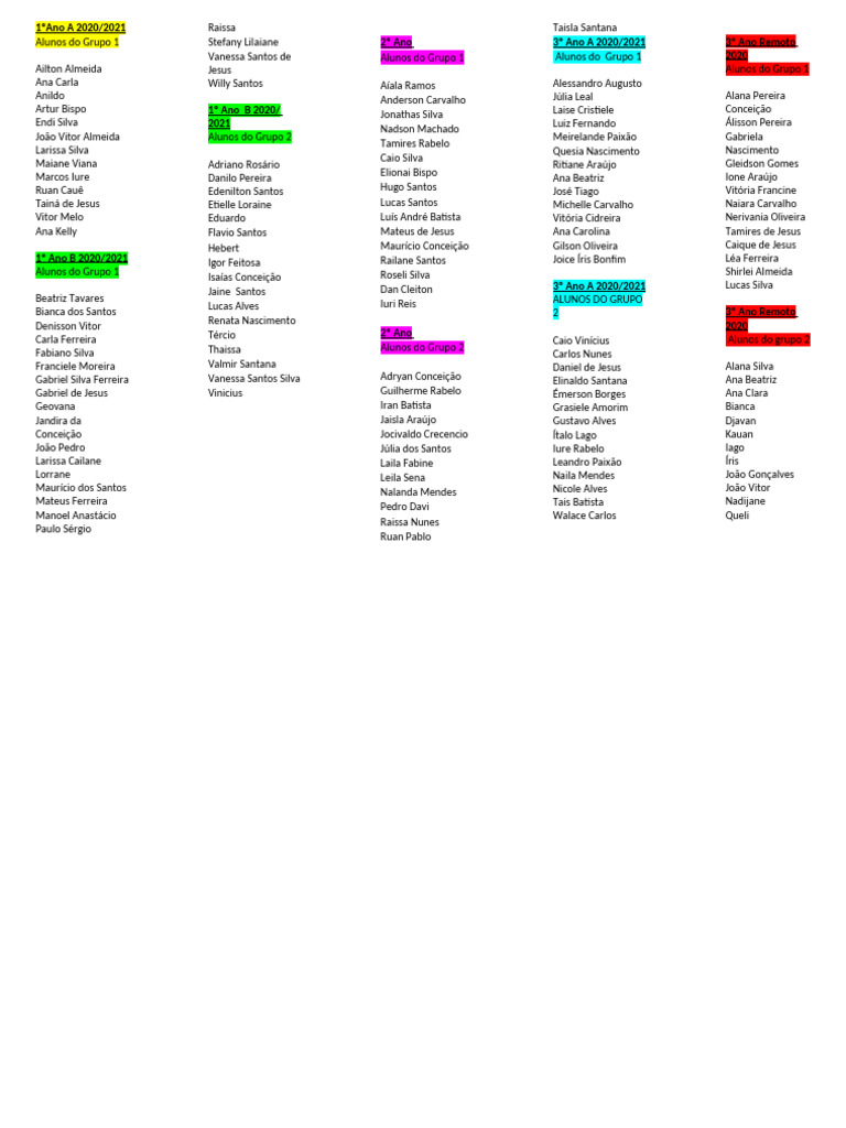 Alunos Por Grupo e Turma | PDF
