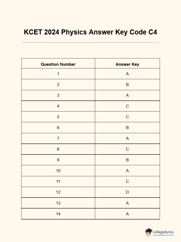 KCET 2024 Physics Answer Key Code C4 | PDF