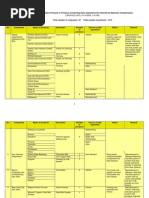 Download senaraiproduk07102008 by iszma SN7678364 doc pdf