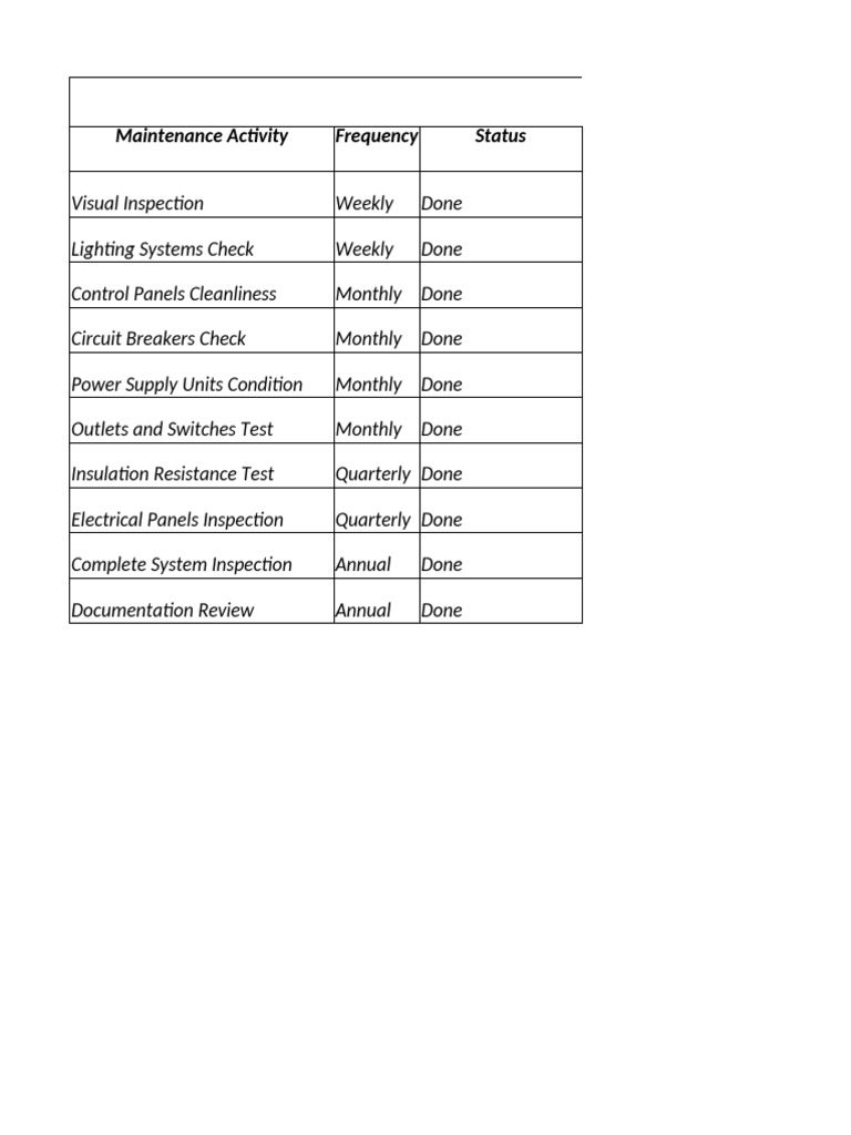 electrical-maintenance-schedule-qatar-pdf