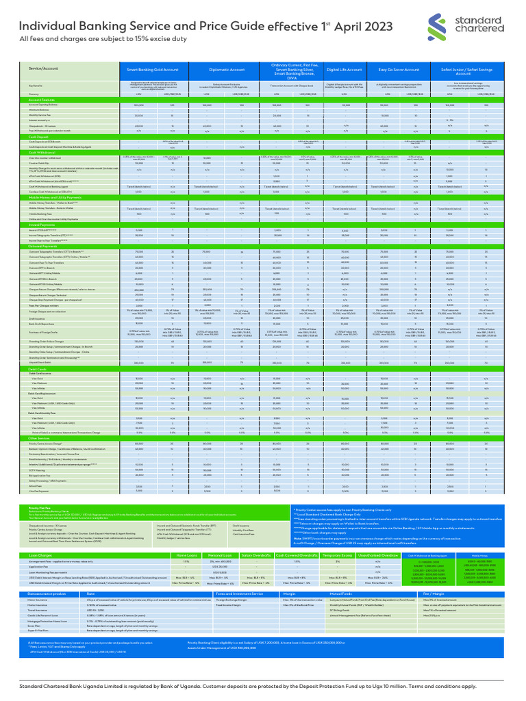 Ug SCB Individual Banking Tariff | PDF