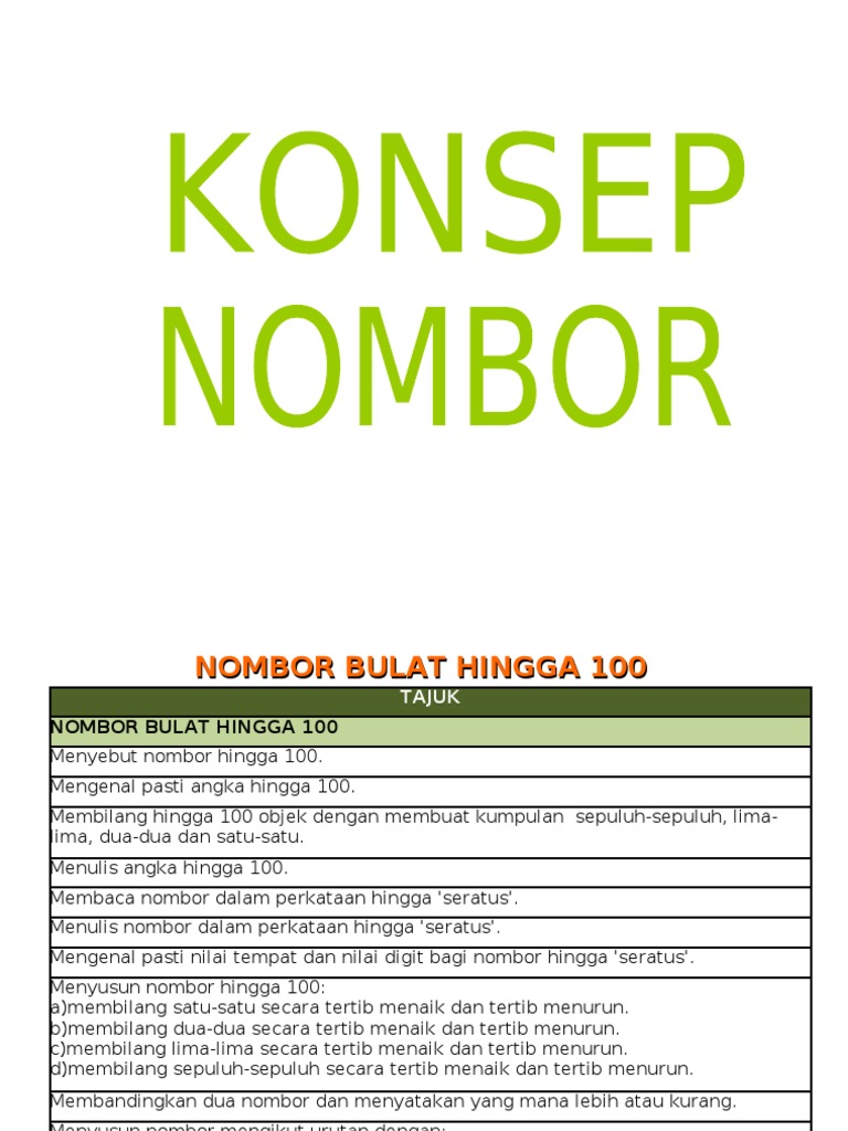 Konsep Nombor Hingga 100 Tahun 1 | PDF