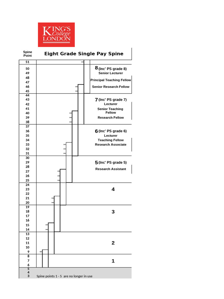 Single Pay Spine | PDF