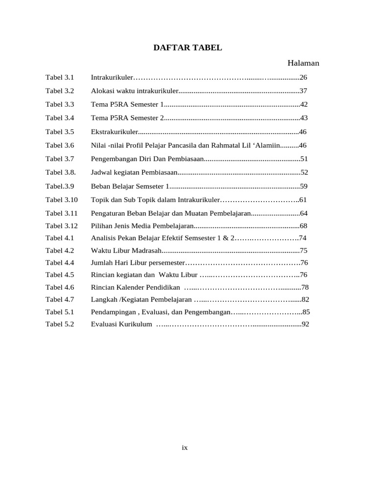 Daftar Tabel | PDF