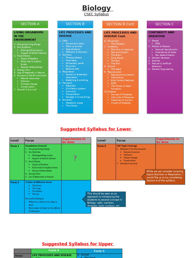 Biology css syllabus pdf