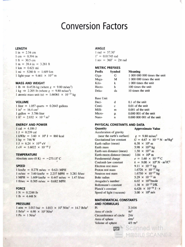 Conversion Chart | PDF
