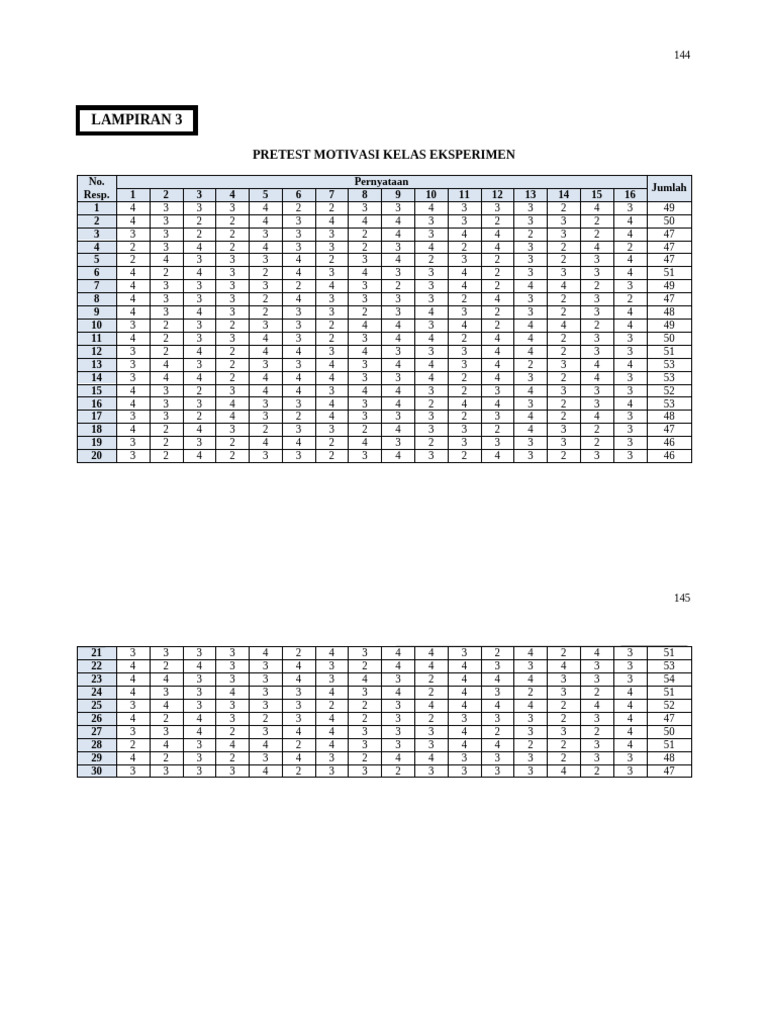 Hasil Olahan Pre Test Postes | PDF