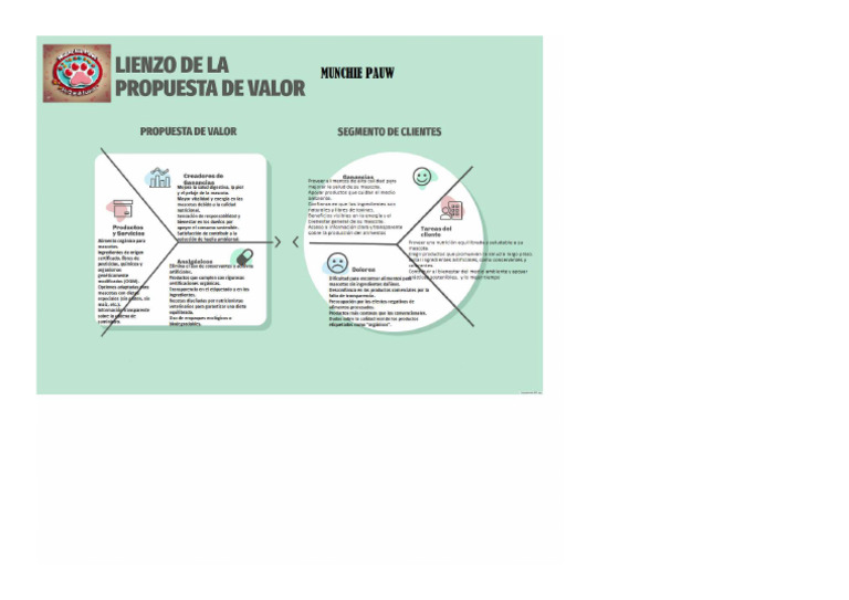 Lienzo Propuesta de Valor | PDF