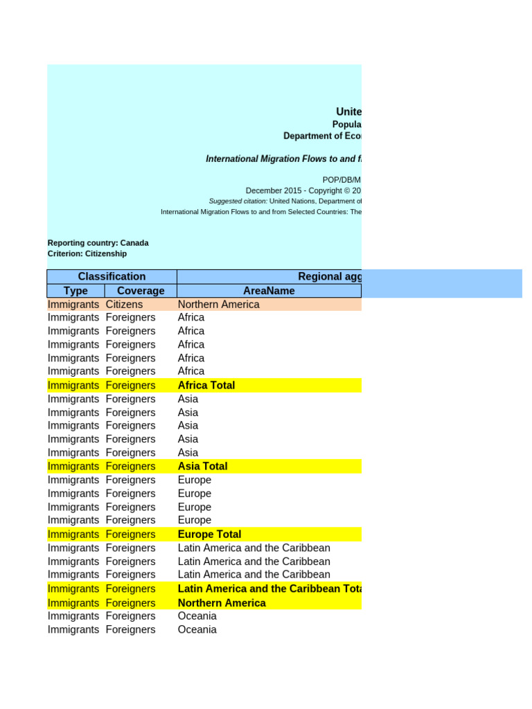 Project Report | PDF