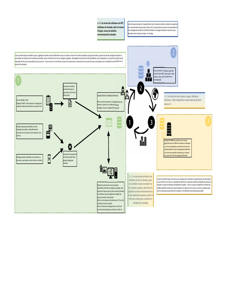 ACV Batiment | PDF
