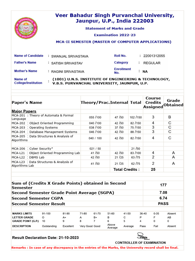 MCA Sem 2 Veer Bahadur Singh Purvanchal University PDF