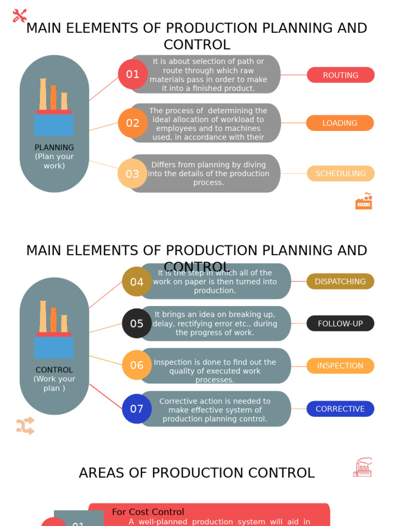 Areas of Production Control and Limitations | PDF