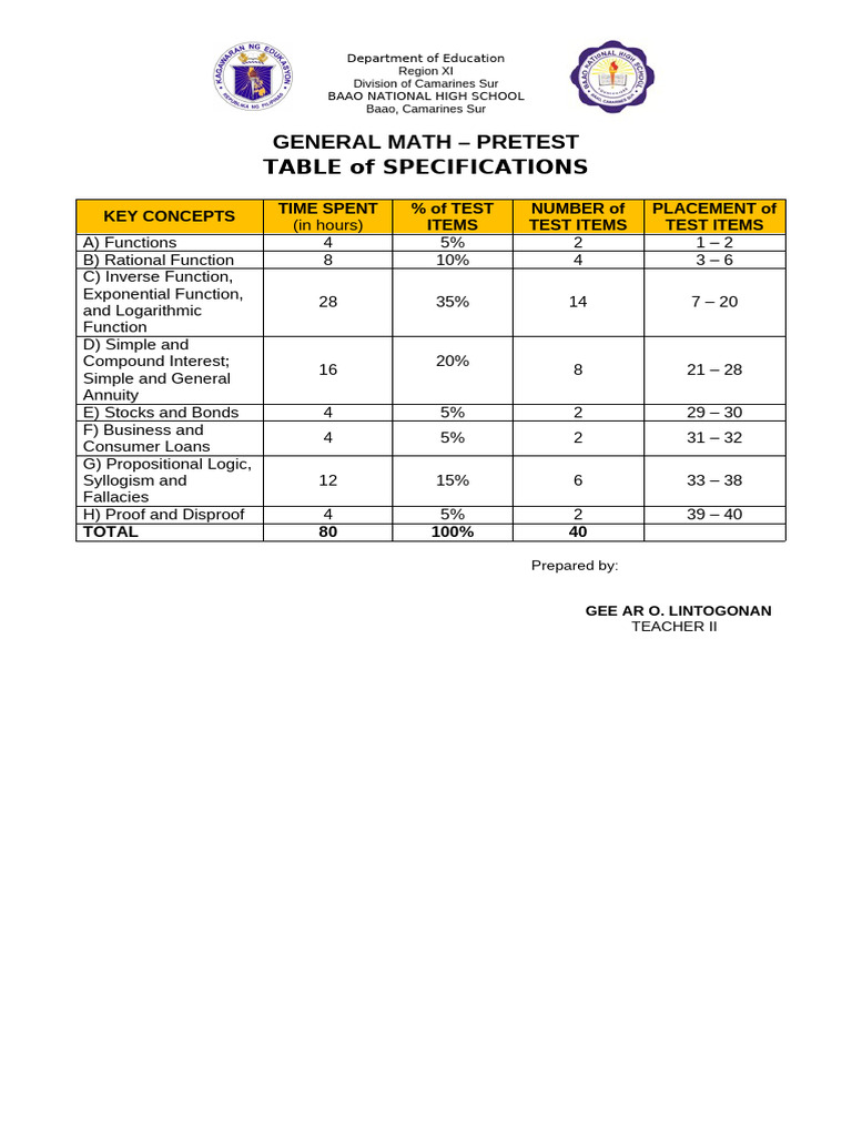 GENERAL MATH PRETEST TABLE of SPECIFICAT | PDF