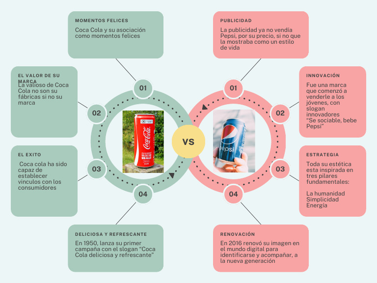 Circle Comparison Chart Employee VS Entrepreneur Graph PDF Cola