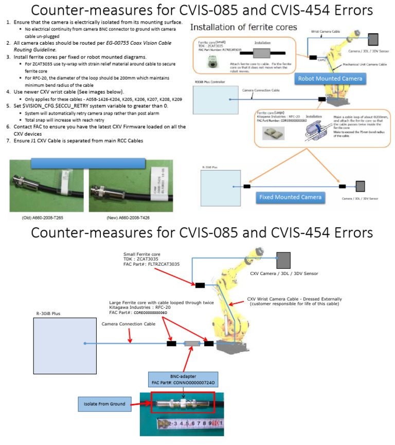 CVIS 085 454 CounterMeasures | PDF