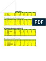 20080403075556 Data Pembangunan Kota Kediri 2003