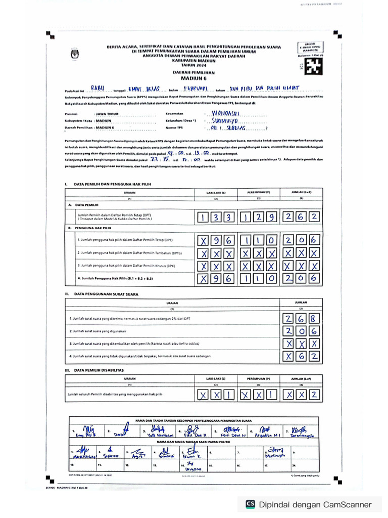 DPRD | PDF
