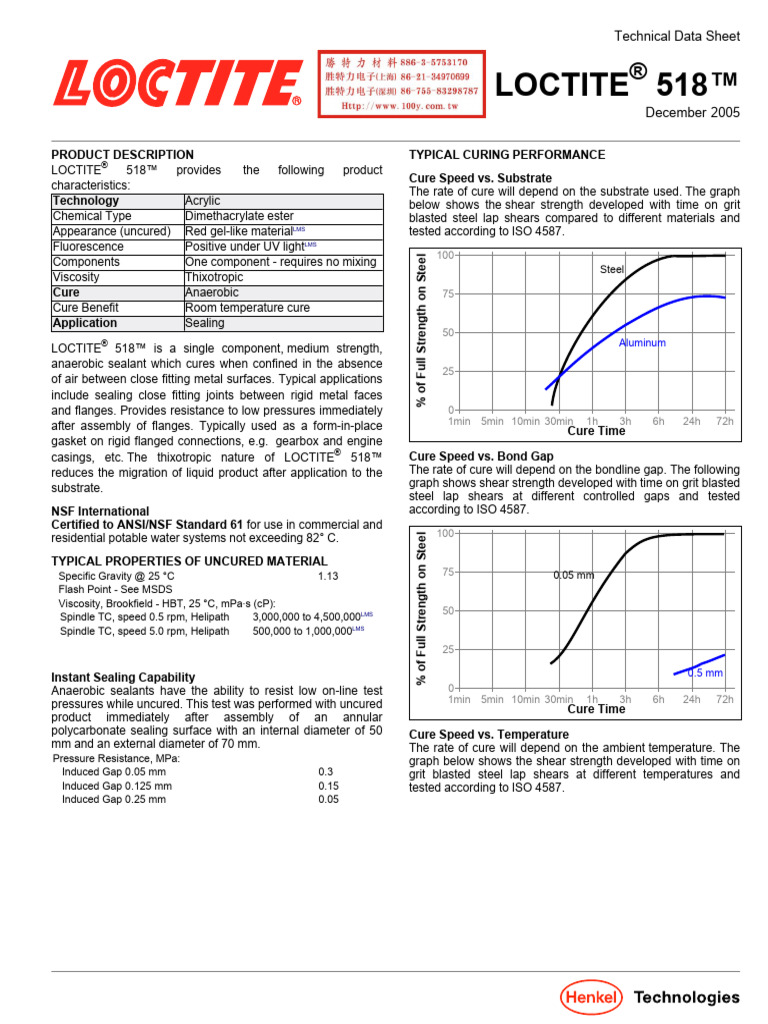 61 Loctite 518 | PDF